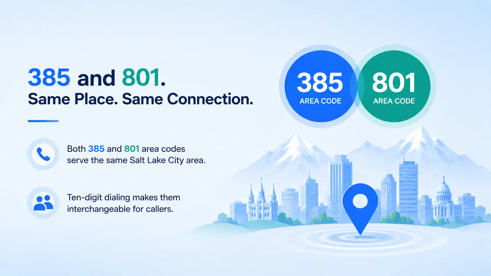 385 compared with nearby Utah area codes