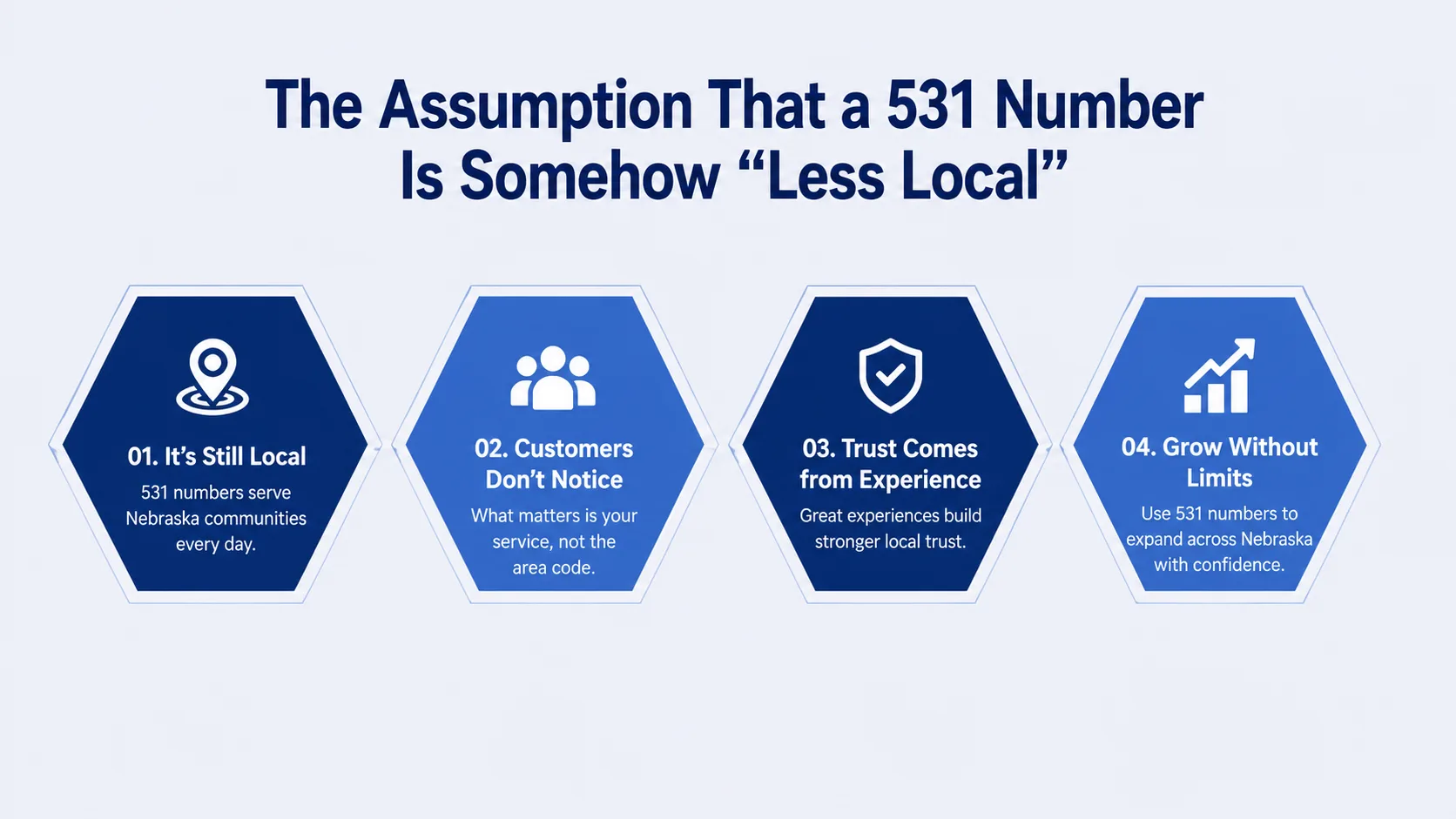 The Assumption That a 531 Number Is Somehow "Less Local" — infographic covering it's still local, customers don't notice, trust comes from experience, and growing without limits