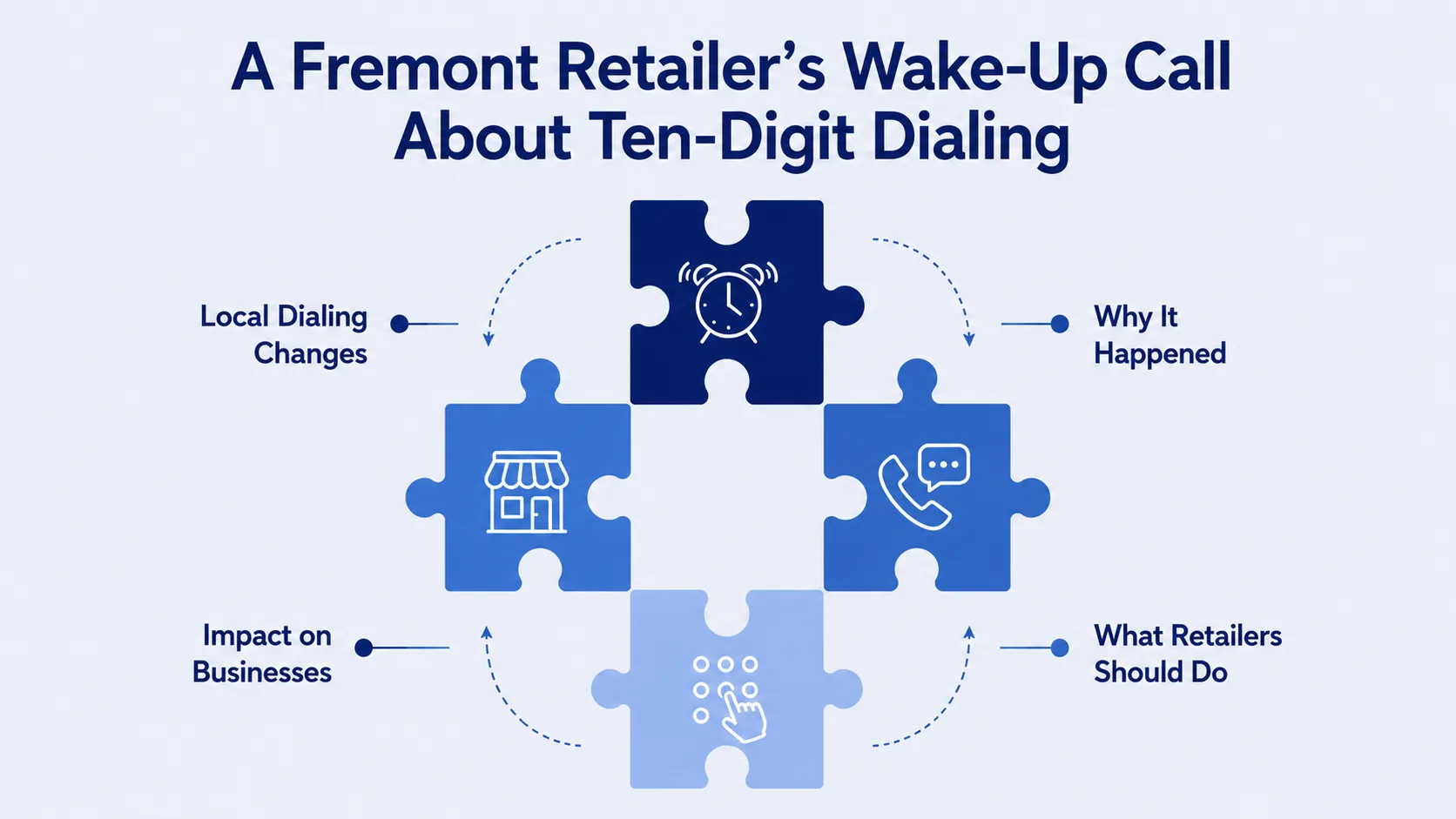 A Fremont Retailer's Wake-Up Call About Ten-Digit Dialing — infographic covering local dialing changes, why it happened, impact on businesses, and what retailers should do