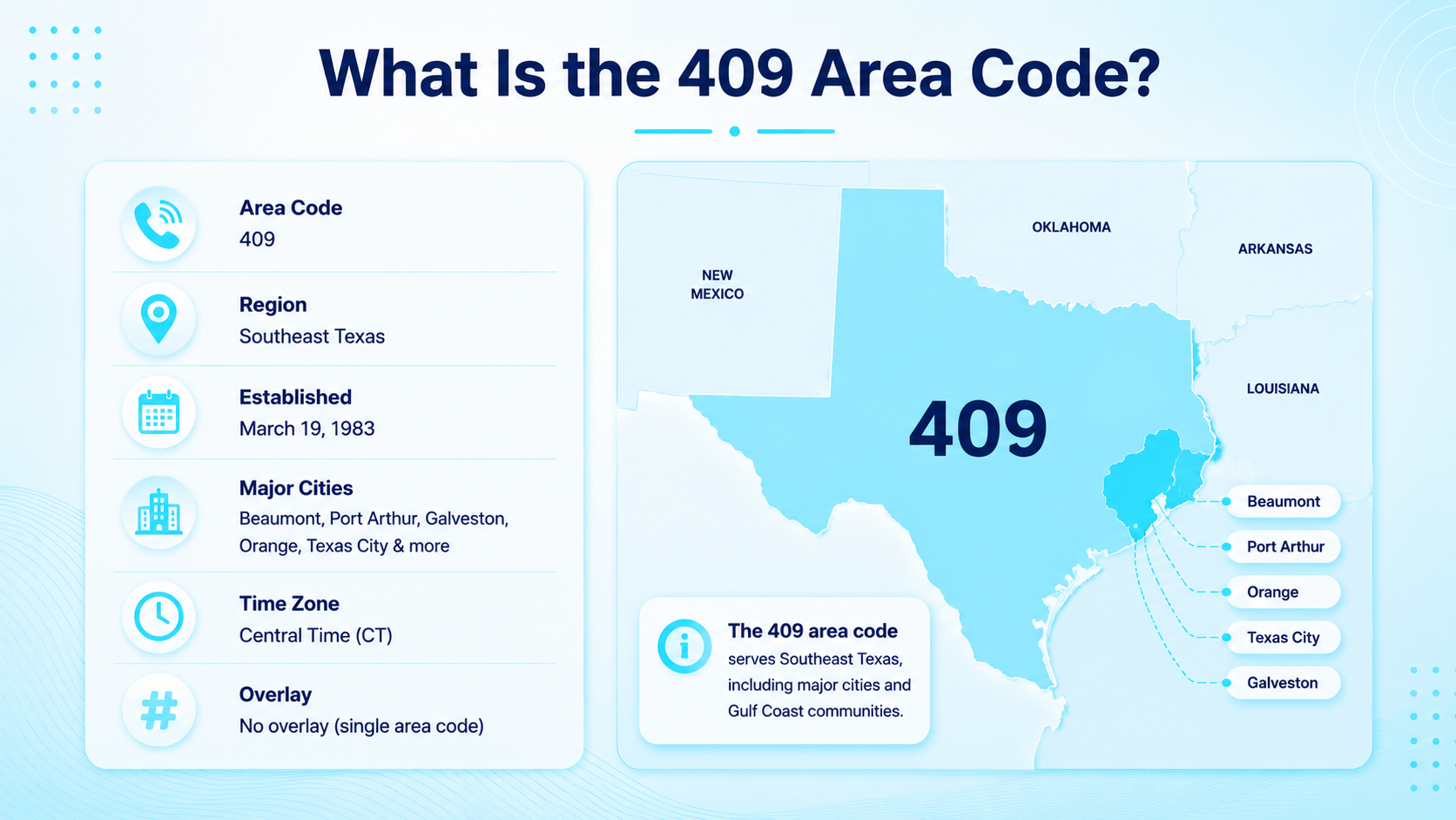 Map of the Southeast Texas prefix region