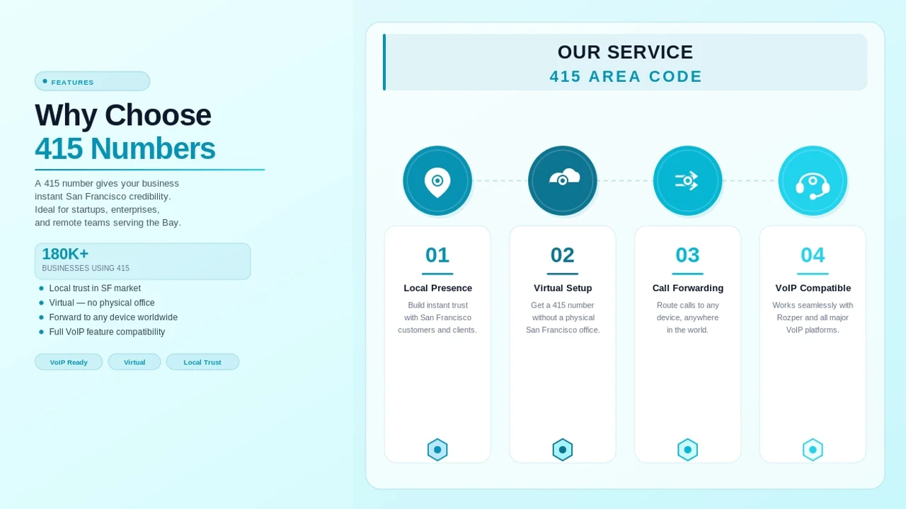Building a Business Phone Presence in San Francisco with 415