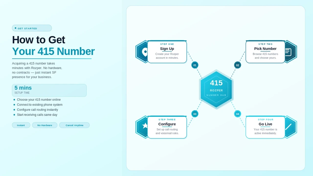 Steps to Acquire a Local 415 San Francisco Business Number
