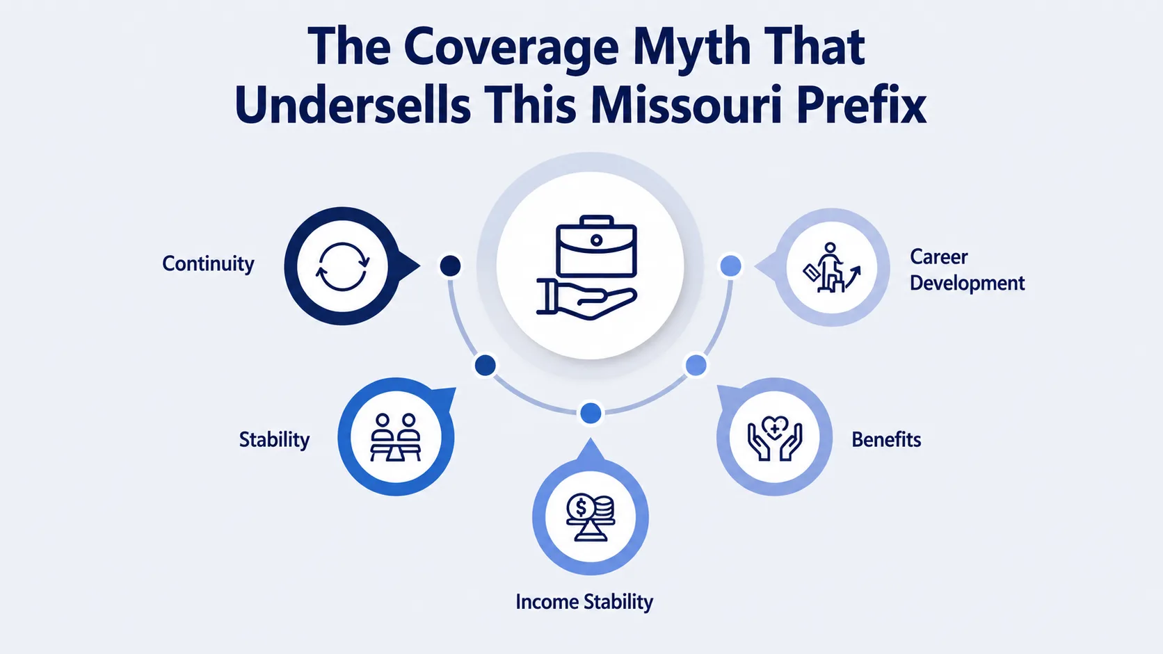 The Coverage Myth That Undersells This Missouri Prefix — infographic covering continuity, stability, income stability, benefits, and career development