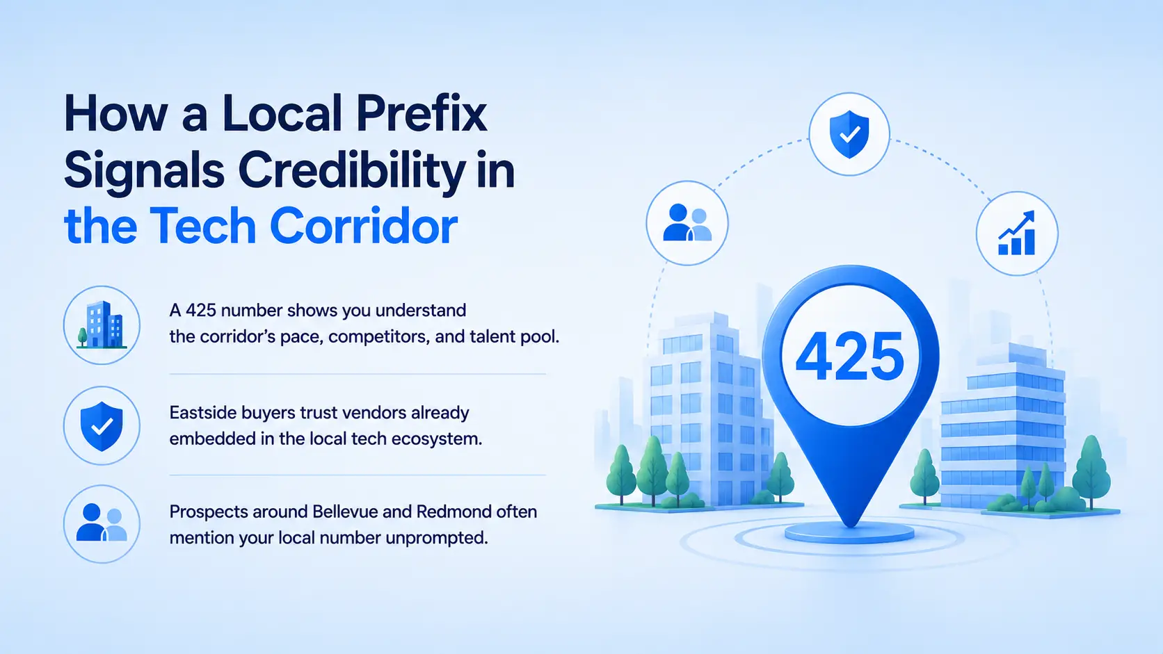 How a 425 area code number signals credibility with Eastside tech buyers who trust vendors already embedded in the local ecosystem