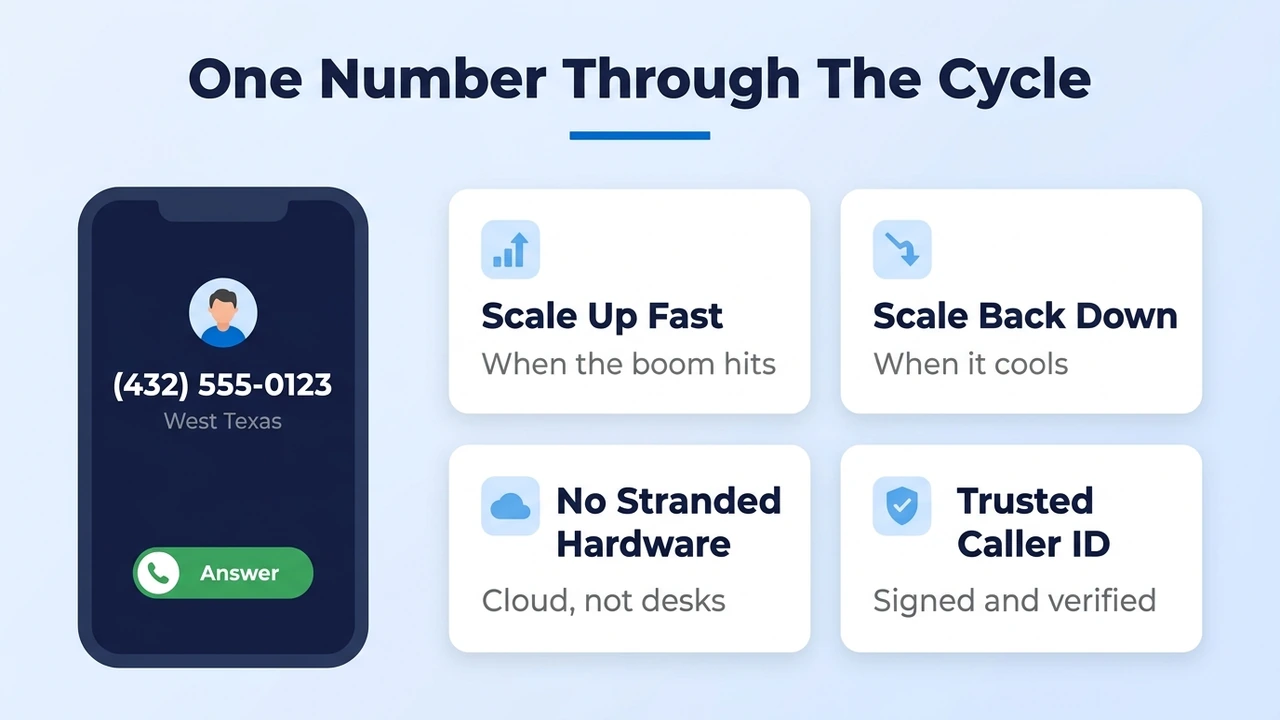 One Number Through The Cycle — smartphone showing a steady 432 line kept across booms and busts