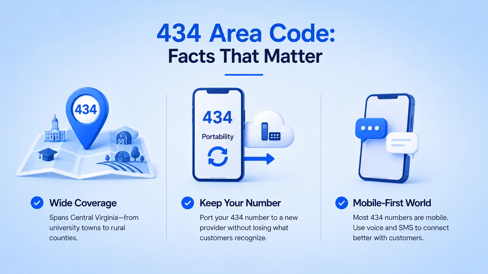 434 Area Code: Facts That Matter — infographic clearing up common myths about Central Virginia numbering