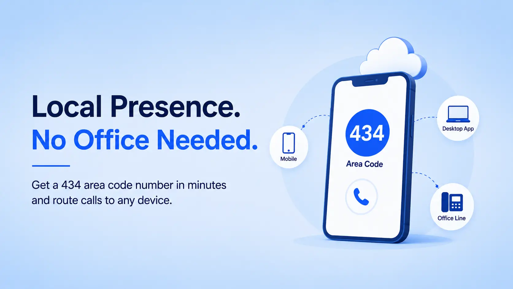 Local Presence. No Office Needed. — infographic showing how to set up a Virginia business phone line from the cloud