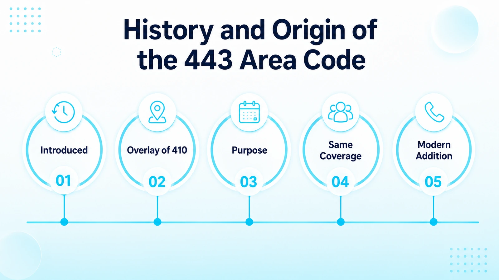 History and Origin of the 443 Area Code