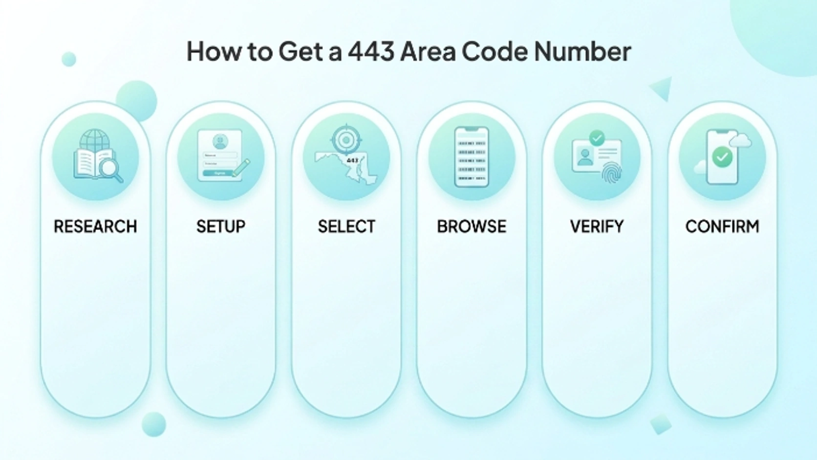 How to Get a 443 Area Code Number