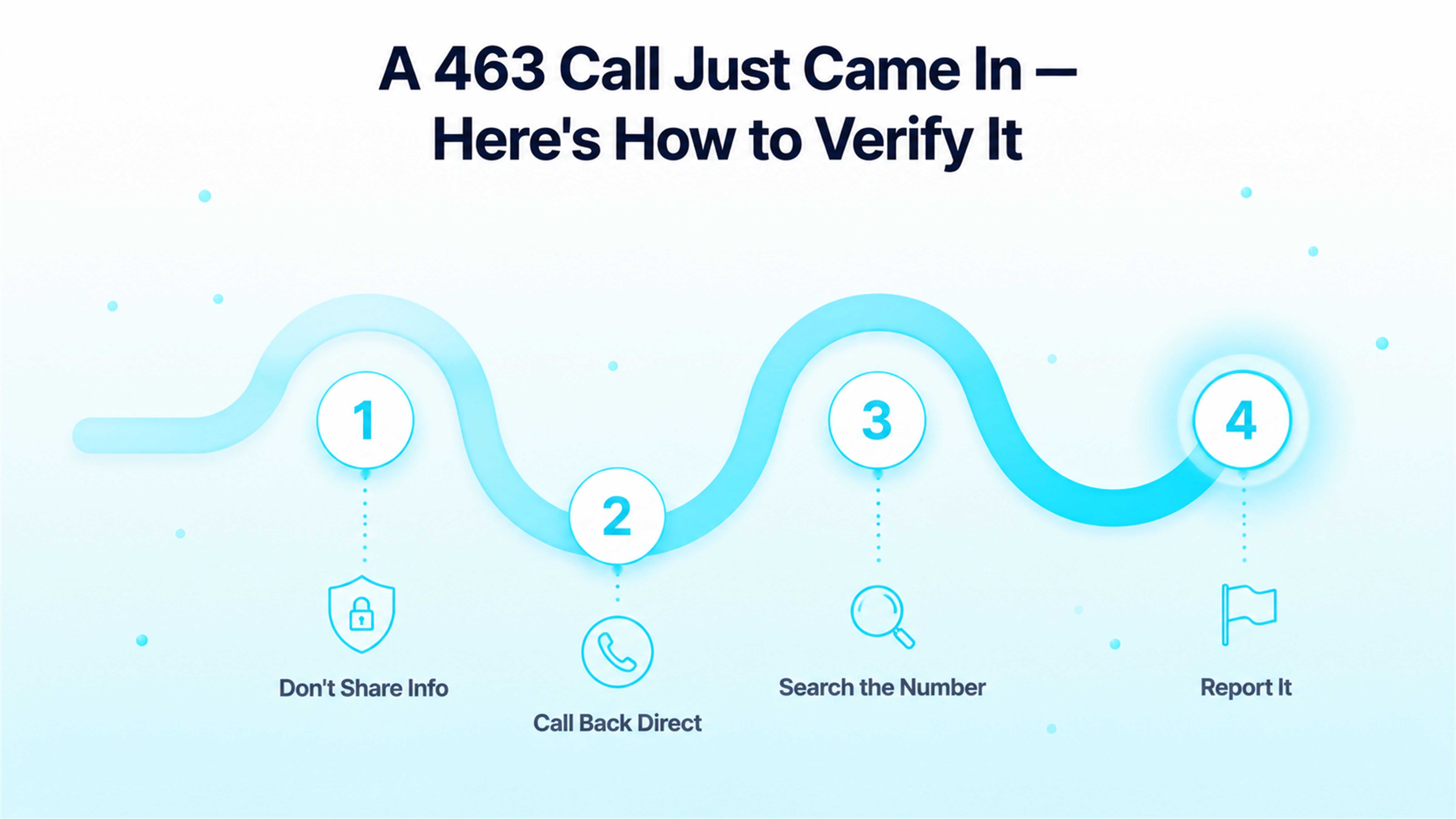 A 463 Call Just Came In — Here's How to Verify It — four-step verification path covering don't share info, call back direct, search the number, and report it