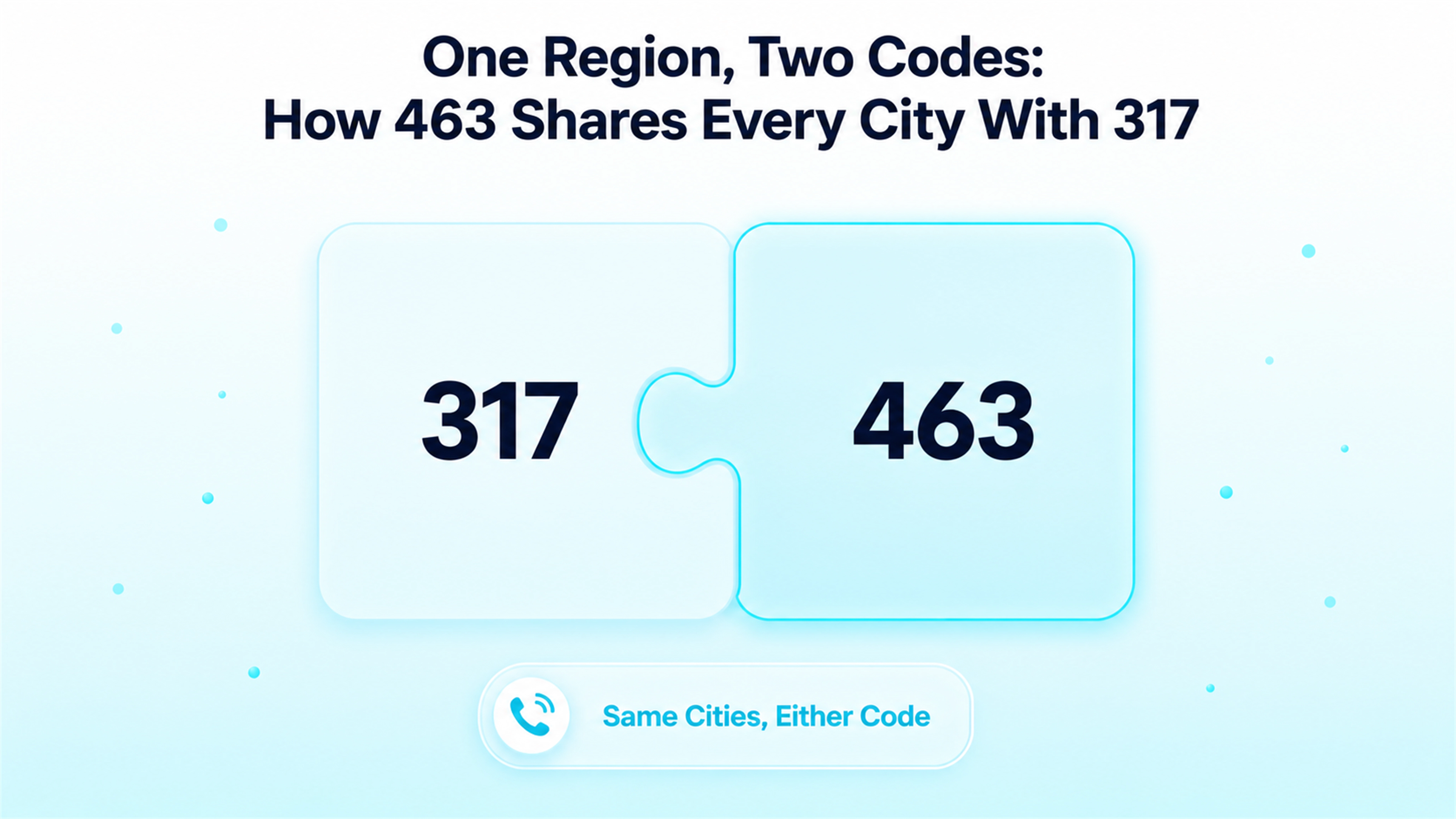 One Region, Two Codes: How 463 Shares Every City With 317 — puzzle-piece graphic joining area codes 317 and 463 over the same Indianapolis territory
