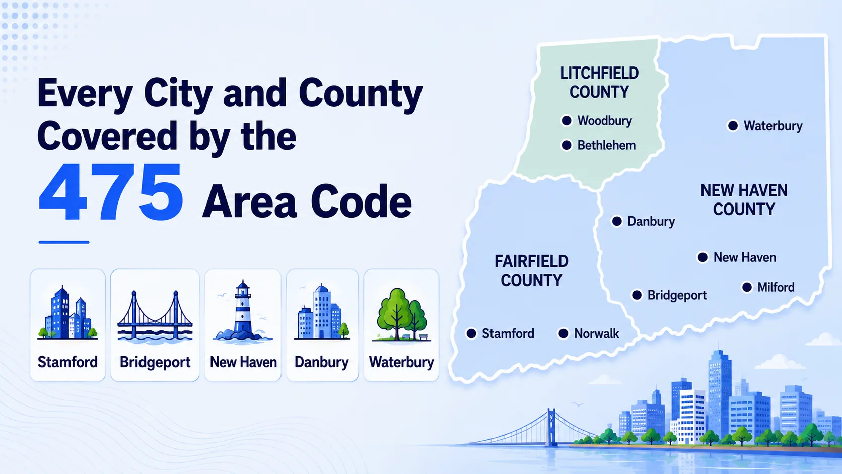 Every City and County Covered by the 475 Area Code — map of Fairfield, New Haven, and Litchfield counties with Stamford, Bridgeport, New Haven, Danbury, and Waterbury