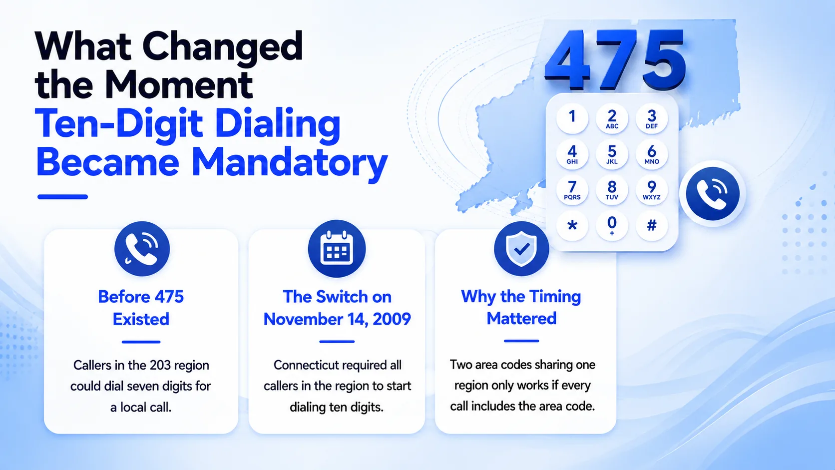 What Changed the Moment Ten-Digit Dialing Became Mandatory — before 475 existed, the switch on November 14, 2009, and why the timing mattered