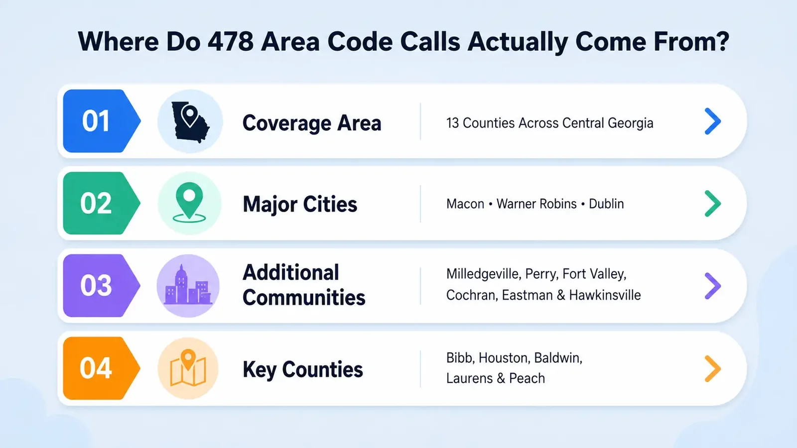 Where Do 478 Area Code Calls Actually Come From — infographic showing coverage area, major cities, additional communities, and key counties in central Georgia
