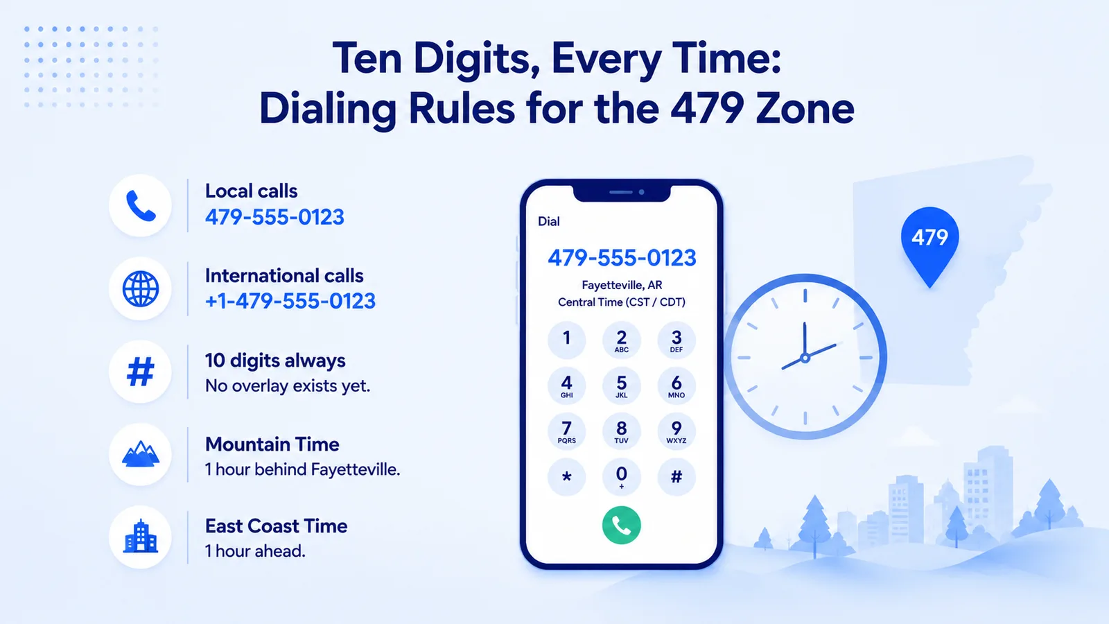 Phone screen showing the 10-digit 479 dialing format for local and international calls in Northwest Arkansas