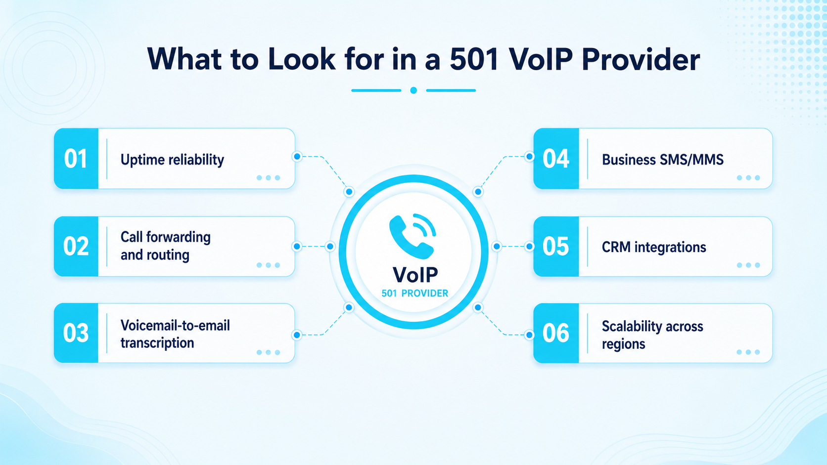 Key Criteria for Choosing a 501 Arkansas VoIP Provider