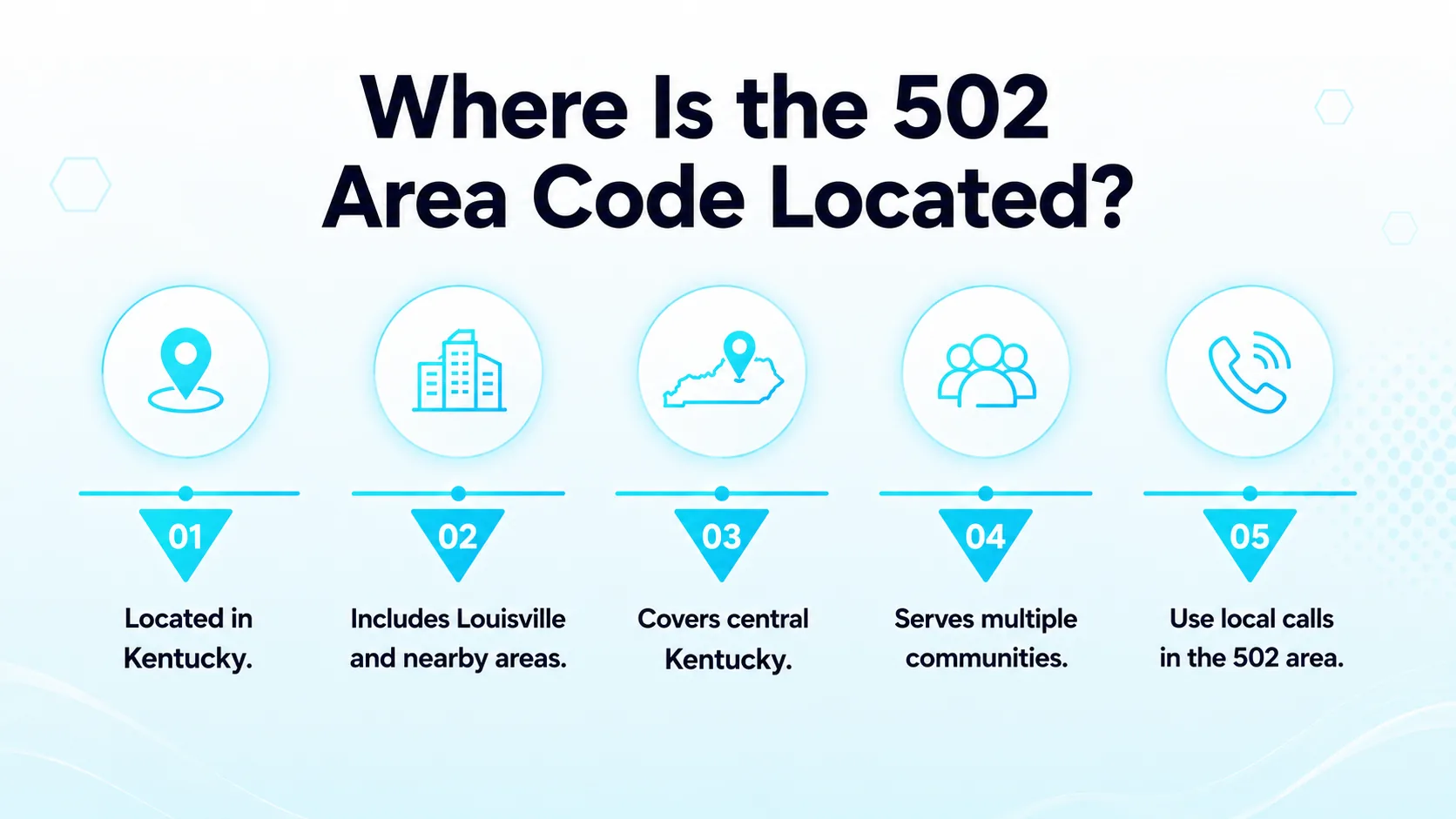 Where Is the 502 Area Code Located? — map showing Louisville, Frankfort, Jeffersontown, St. Matthews, Shelbyville, and Bardstown around a north-central Kentucky icon