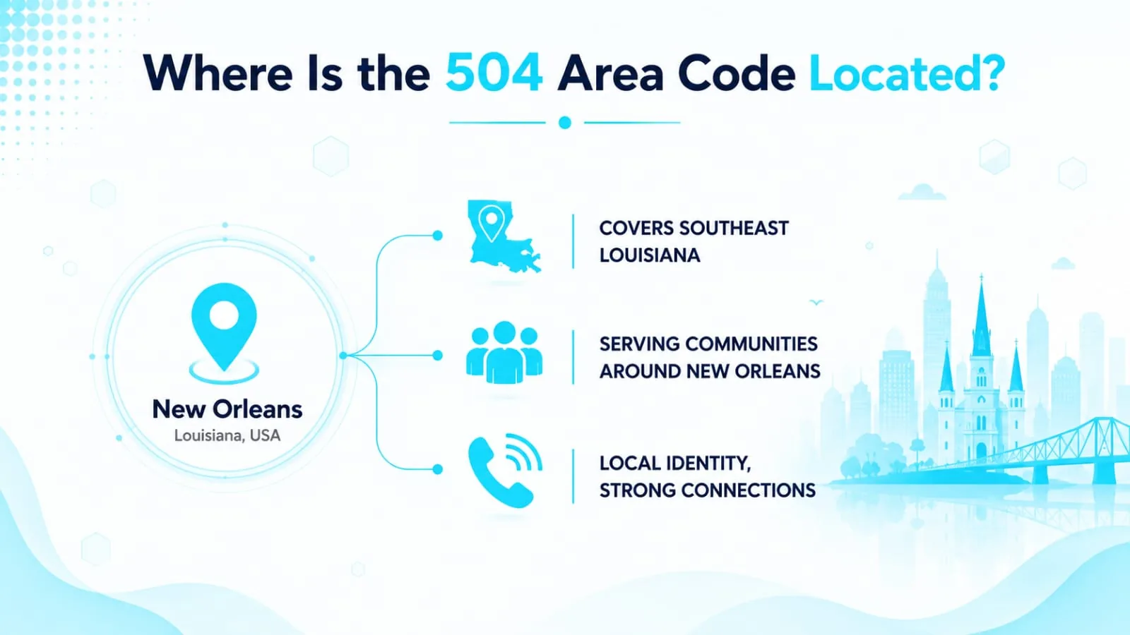 Where Is the 504 Area Code Located? — map showing New Orleans, Metairie, Kenner, Chalmette, Gretna, and Marrero around a central Greater New Orleans icon