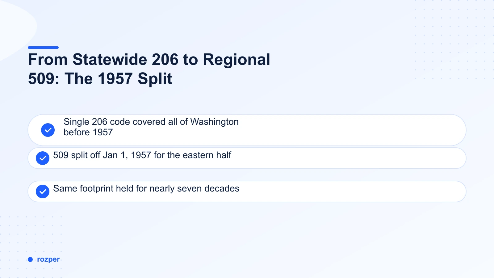 From Statewide 206 to Regional 509: The 1957 Split — a timeline graphic showing Washington's original 206 code splitting into 509 in 1957