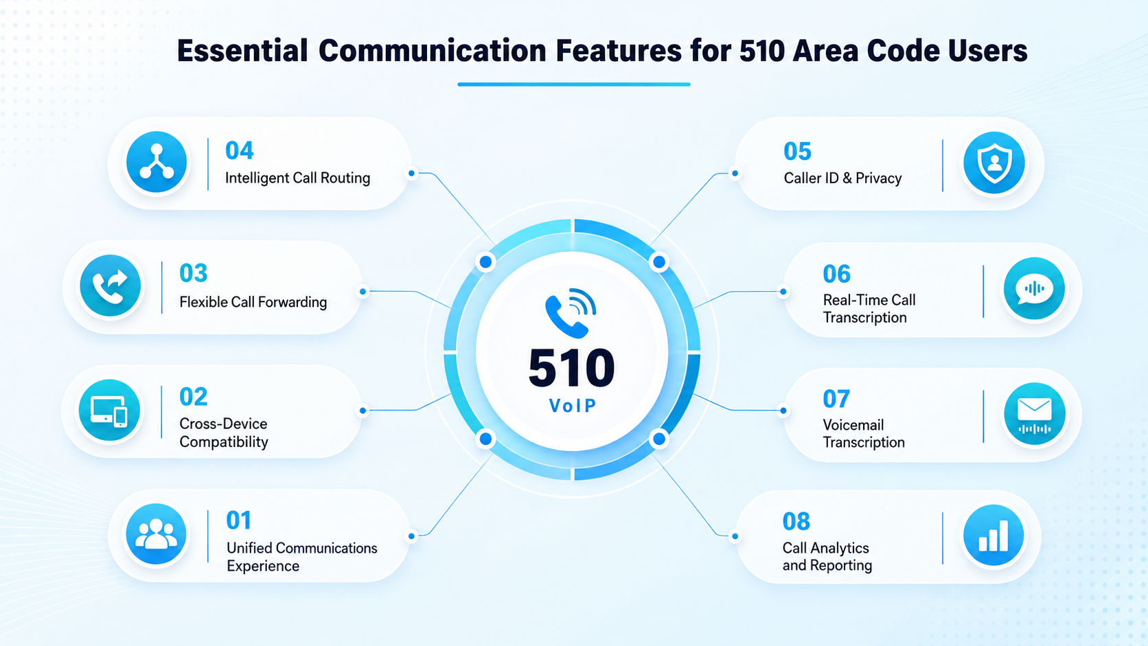 Must-Have Communication Features for 510 East Bay Users
