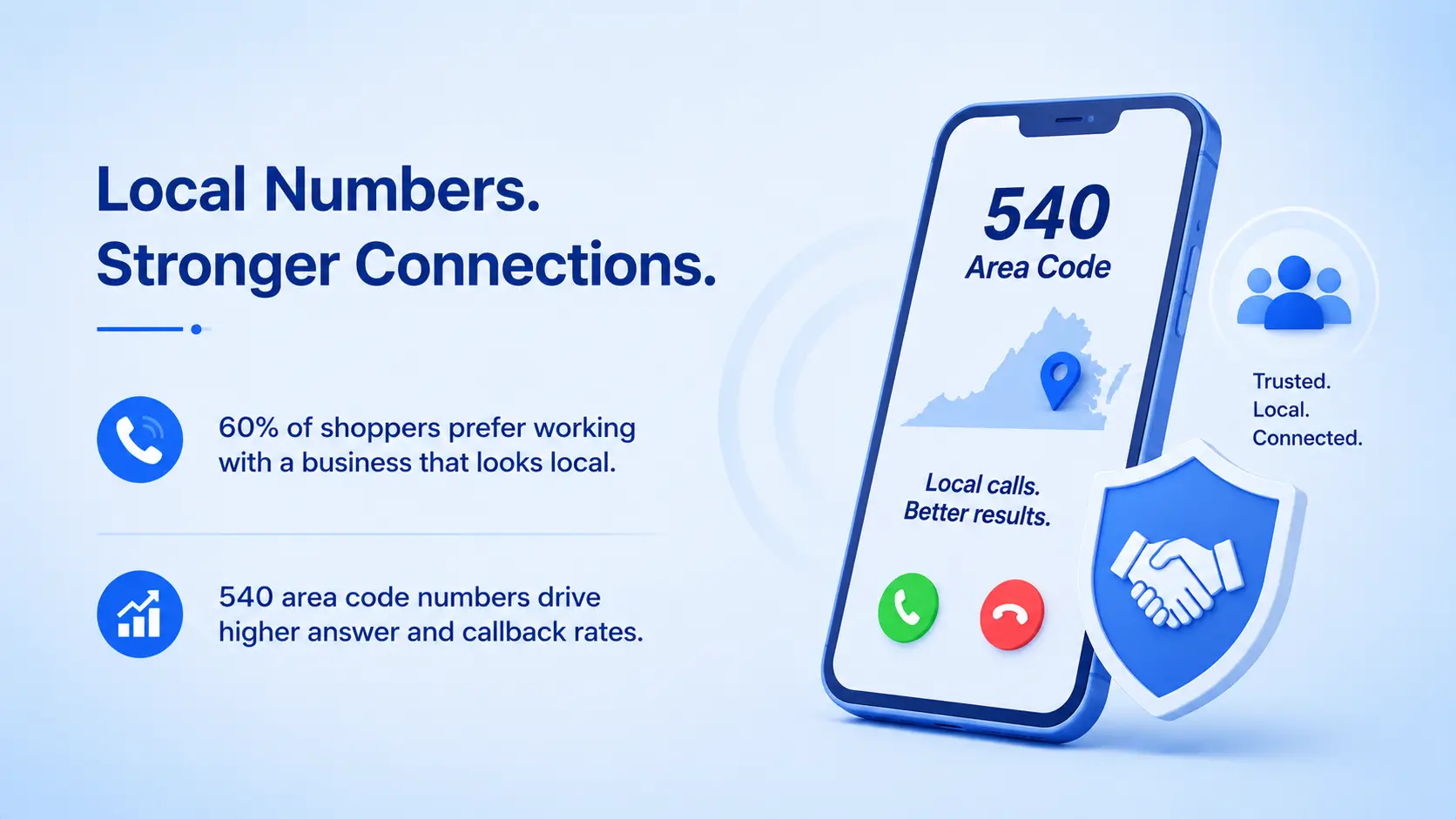 Local Numbers. Stronger Connections. — graphic explaining why a Shenandoah Valley number builds customer trust