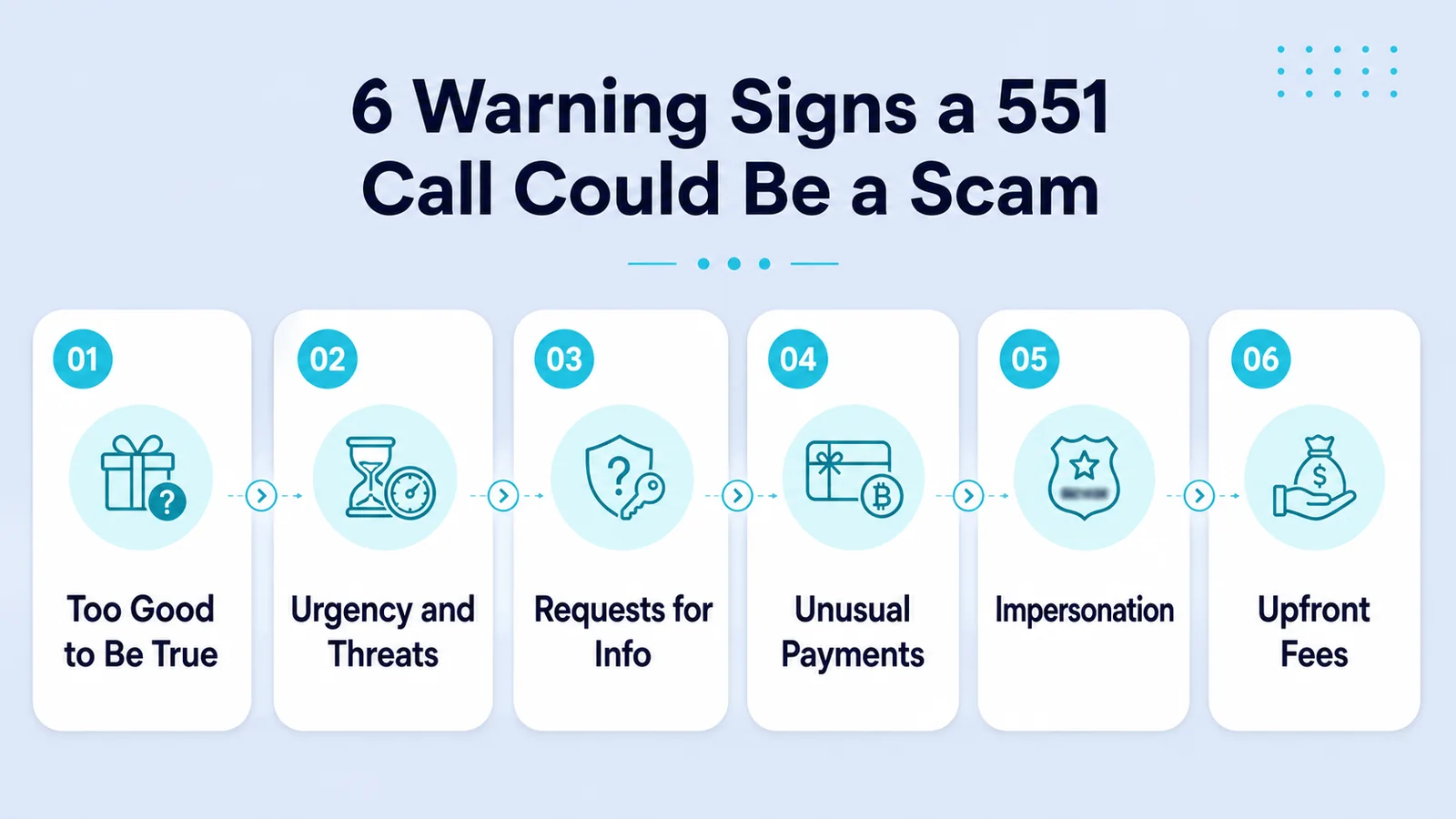 6 Warning Signs a 551 Call Could Be a Scam — too good to be true, urgency and threats, requests for info, unusual payments, impersonation, and upfront fees