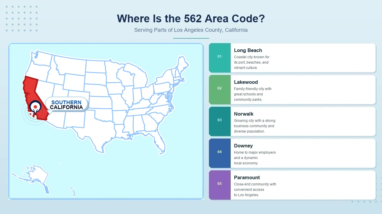 562 Area Code Coverage Map for Long Beach and Southeast LA County