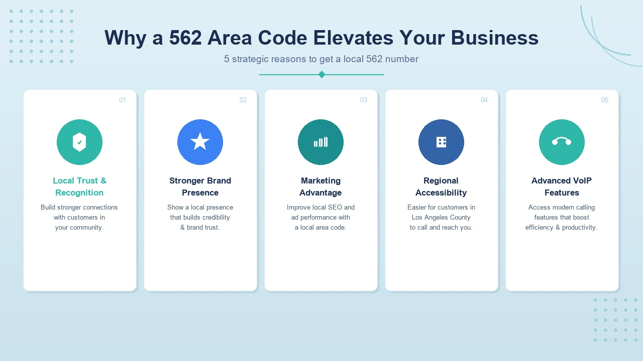 Five Reasons a Local 562 Long Beach Number Boosts Your Business
