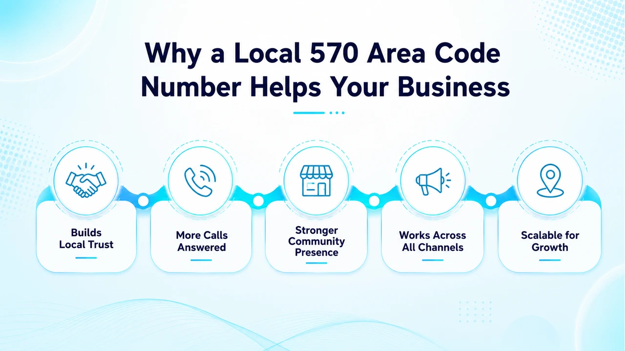 Why a Local 570 Area Code Number Helps Your Business