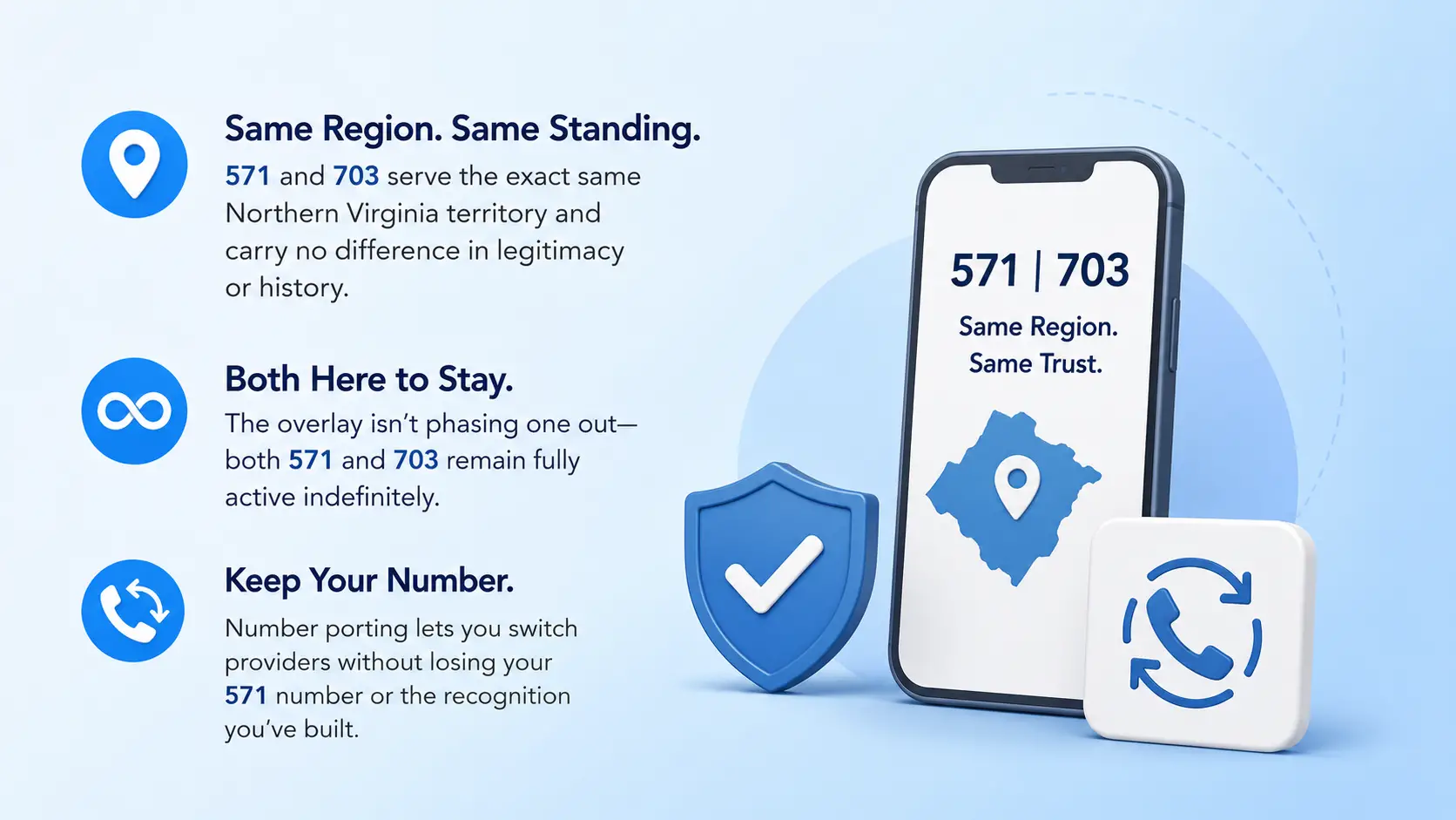 Same Region. Same Standing. — infographic clearing up myths about the Northern Virginia overlay
