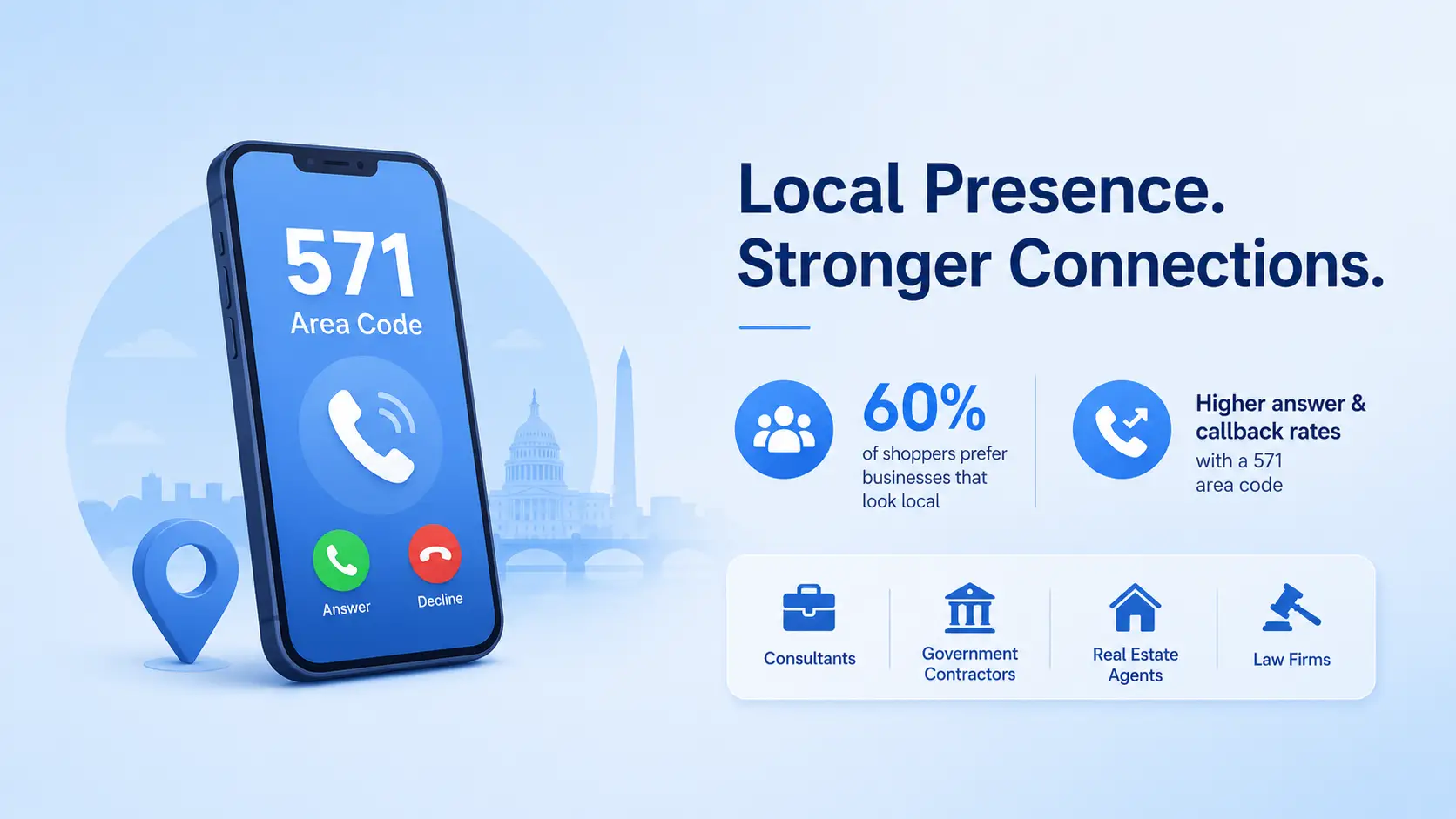 Local Presence. Stronger Connections. — graphic explaining why a Northern Virginia number builds client trust