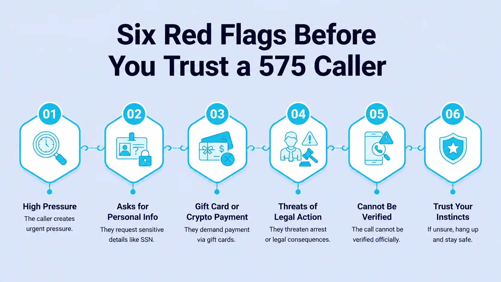 Six Red Flags Before You Trust a 575 Caller — high pressure, asks for personal info, gift card or crypto payment, threats of legal action, cannot be verified, and trust your instincts