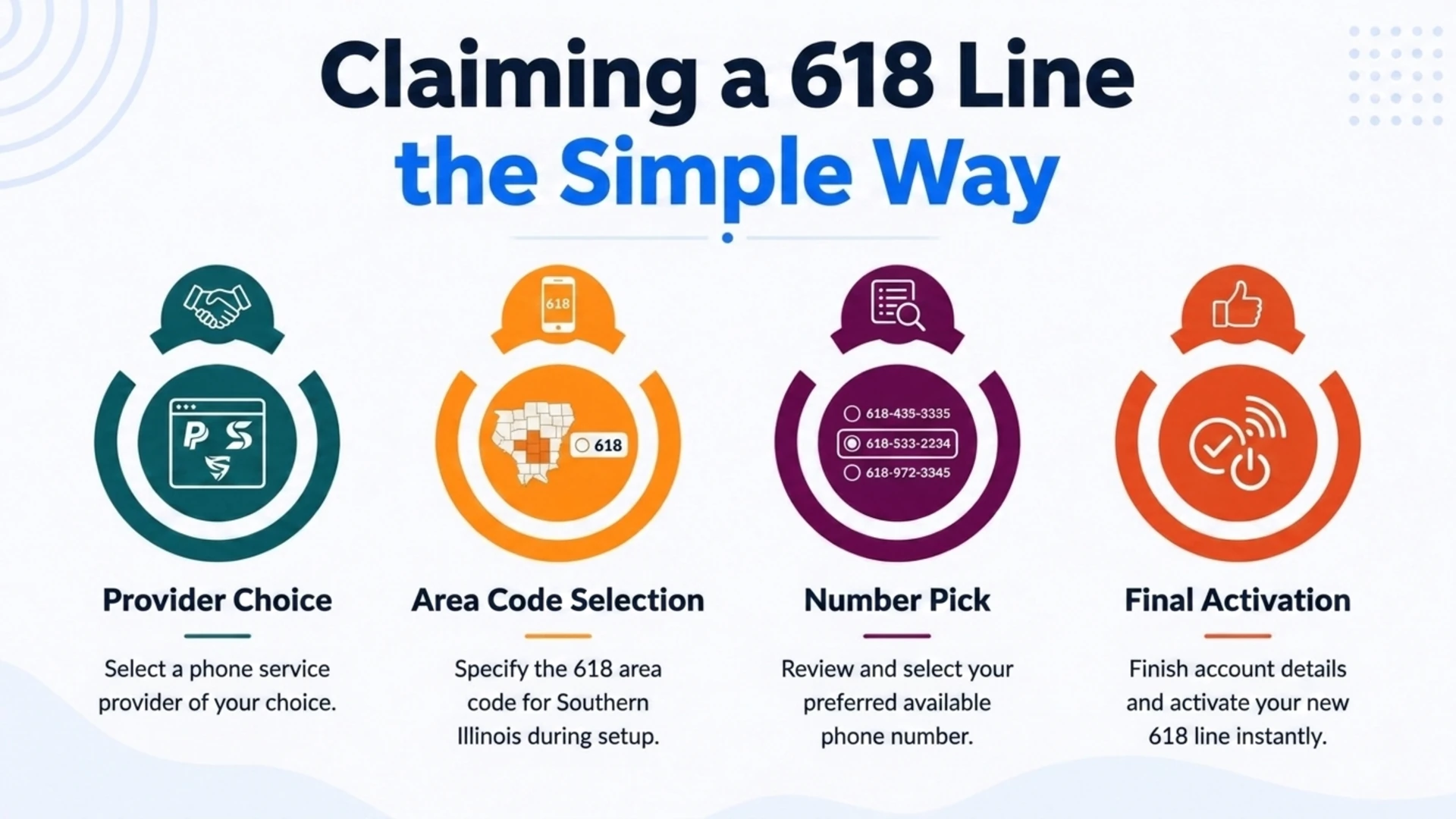 Claiming a 618 Line the Simple Way — four steps covering provider choice, area code selection, number pick, and final activation