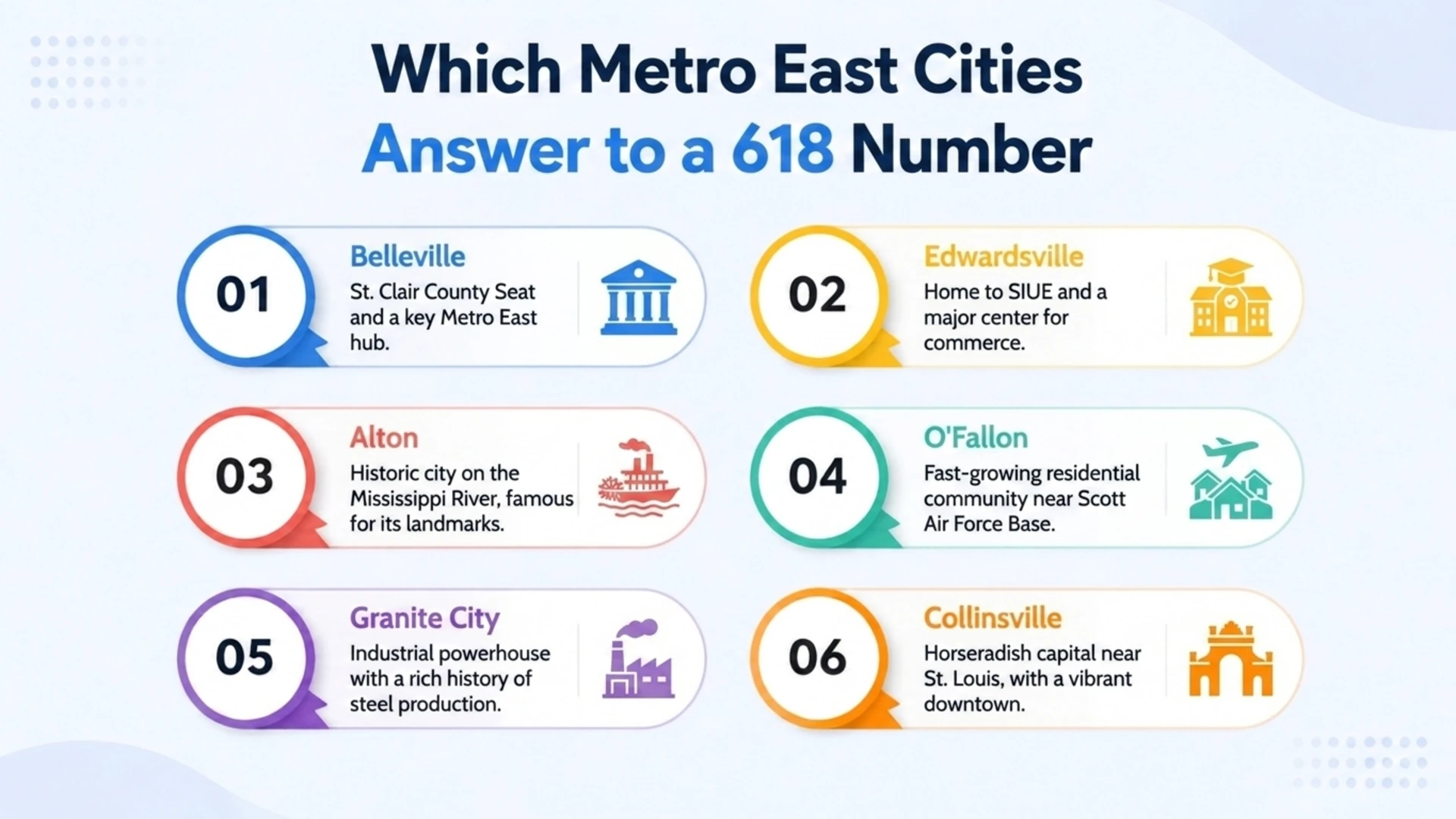 Which Metro East Cities Answer to a 618 Number — grid of six cities including Belleville, Edwardsville, Alton, O'Fallon, Granite City, and Collinsville