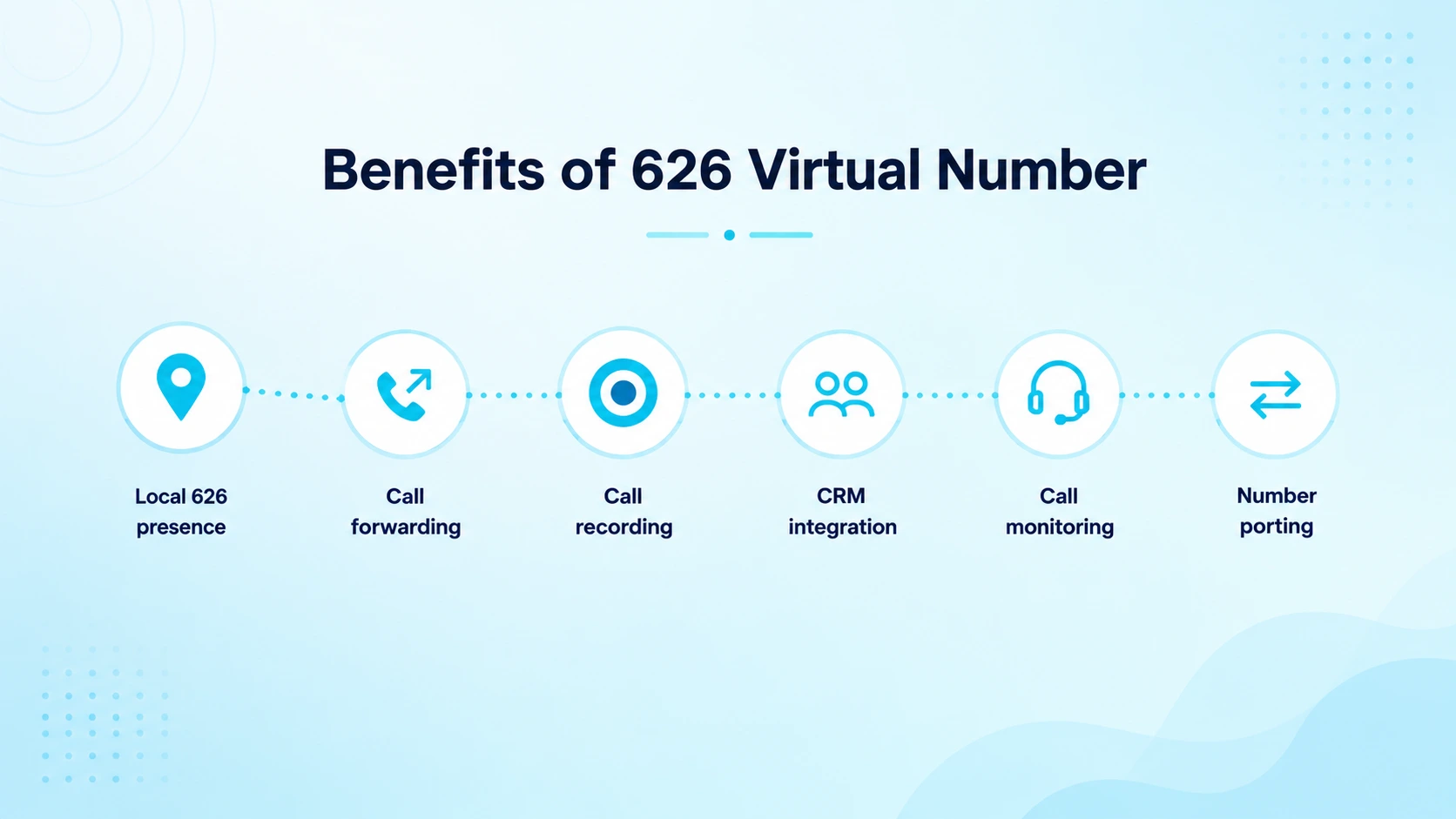 Benefits of rozper's 626 Virtual Number