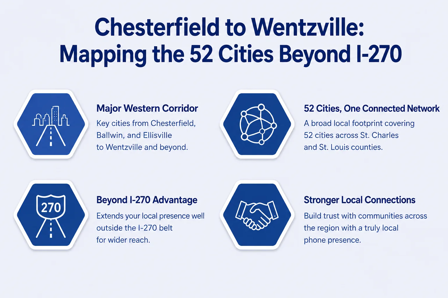 Chesterfield to Wentzville: Mapping the 52 Cities Beyond I-270 — infographic covering the major western corridor, 52 connected cities, the beyond I-270 advantage, and stronger local connections