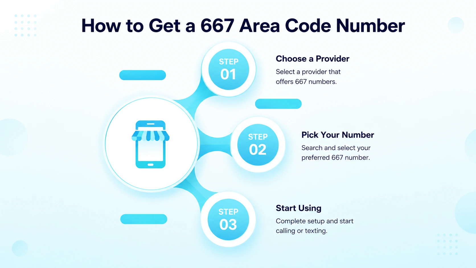 How to Get a 667 Area Code Number