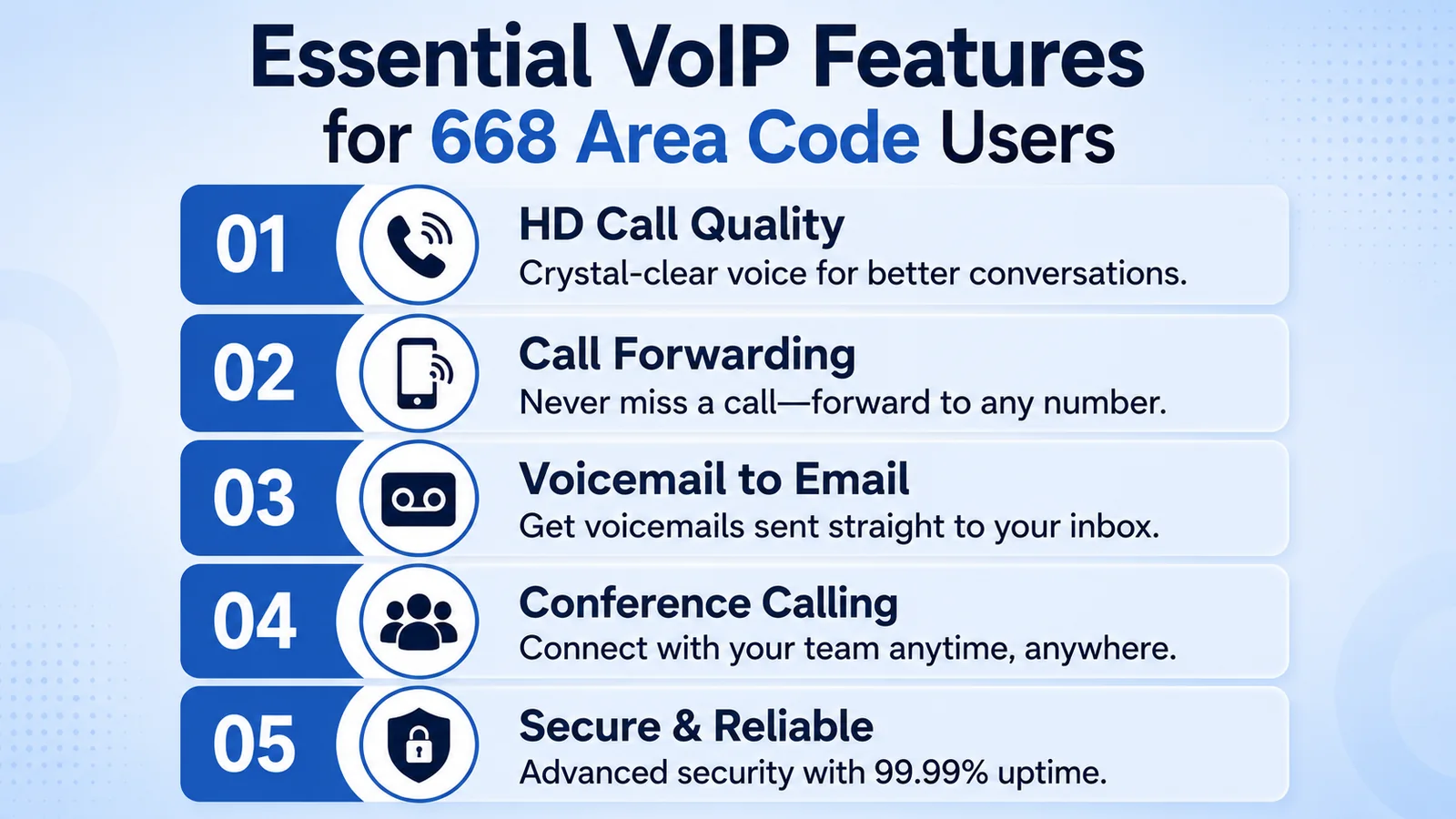 Essential VoIP Features for 668 Area Code Users — five features listed as HD call quality, call forwarding, voicemail to email, conference calling, and secure and reliable service