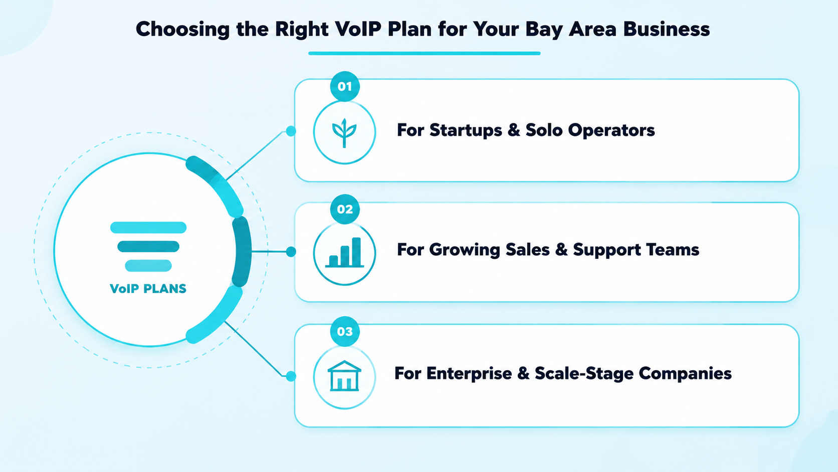 How to Select the Right VoIP Plan for Your Bay Area Business