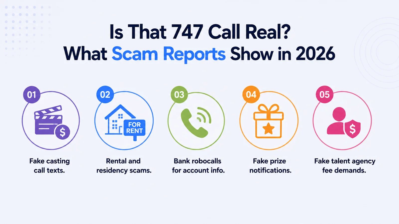 Infographic of common 747 caller ID scams reported in 2026, including fake casting call texts, rental and residency scams, bank robocalls, fake prize notifications, and fake talent agency fee demands