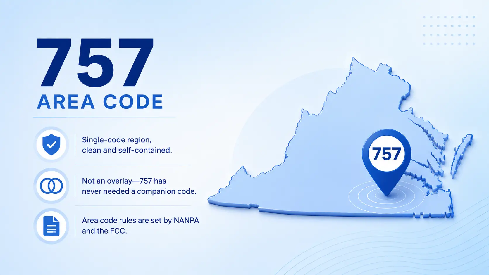 Not an Overlay—757 Has Never Needed a Companion Code — infographic showing the 757 area code is a single, self-contained region