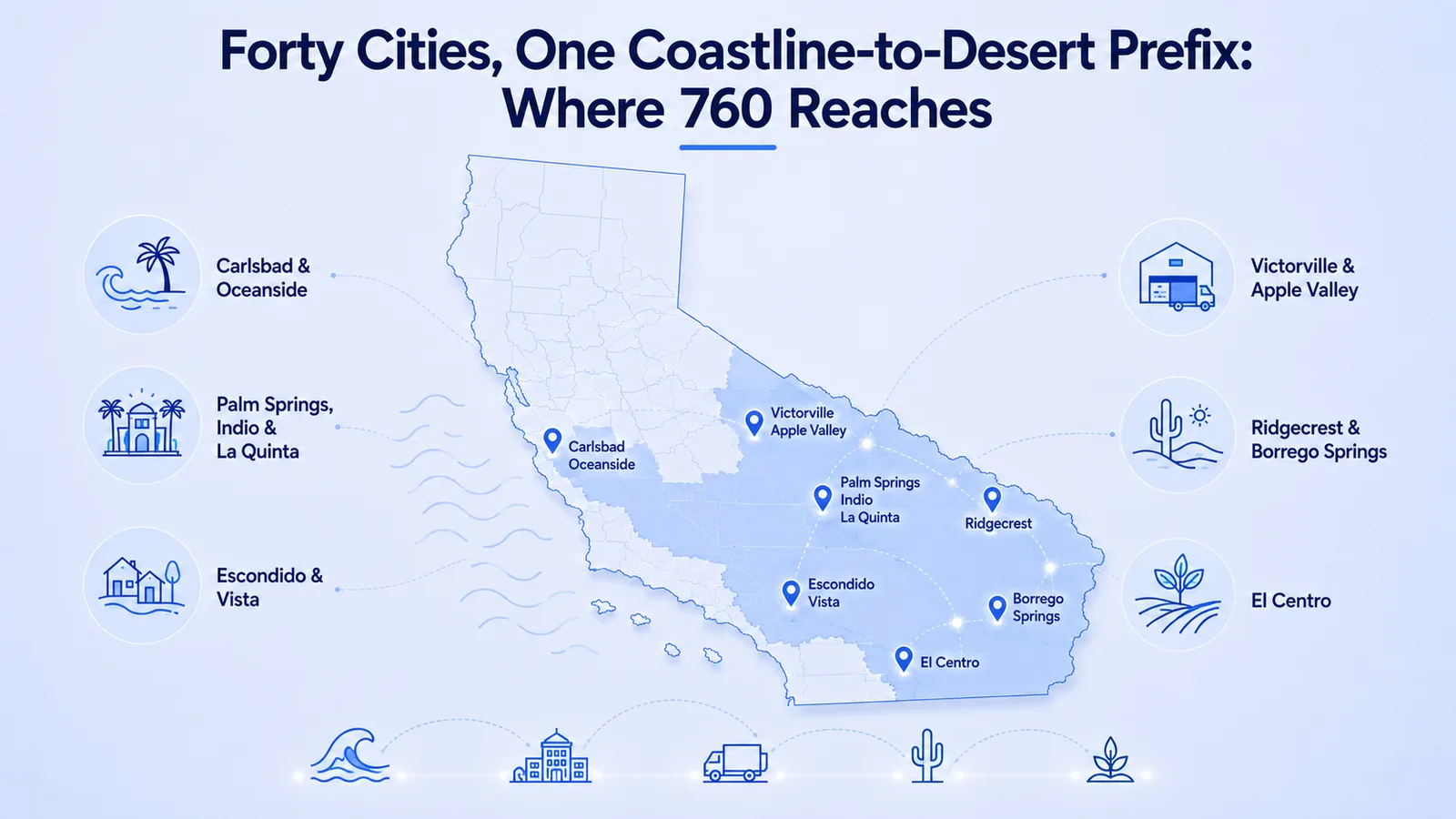 Map of the 760 area code covering Carlsbad, Oceanside, Palm Springs, and the High Desert across California's largest numbering plan area