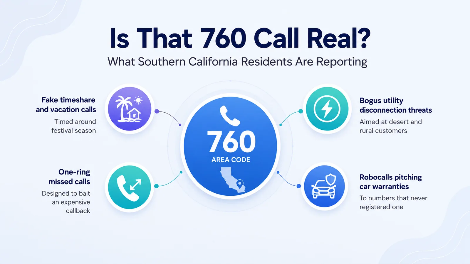 Infographic on 760 area code scam patterns: fake timeshare calls, bogus utility threats, car warranty robocalls, and one-ring missed calls