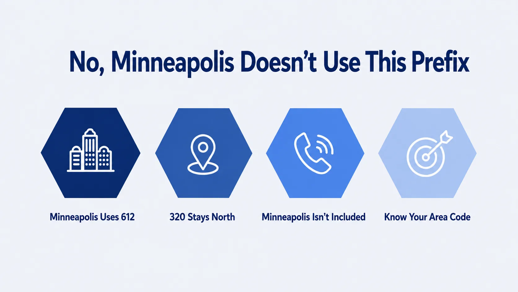 No, Minneapolis Doesn't Use This Prefix — infographic showing Minneapolis uses 612, 320 stays north, Minneapolis isn't included, and know your area code