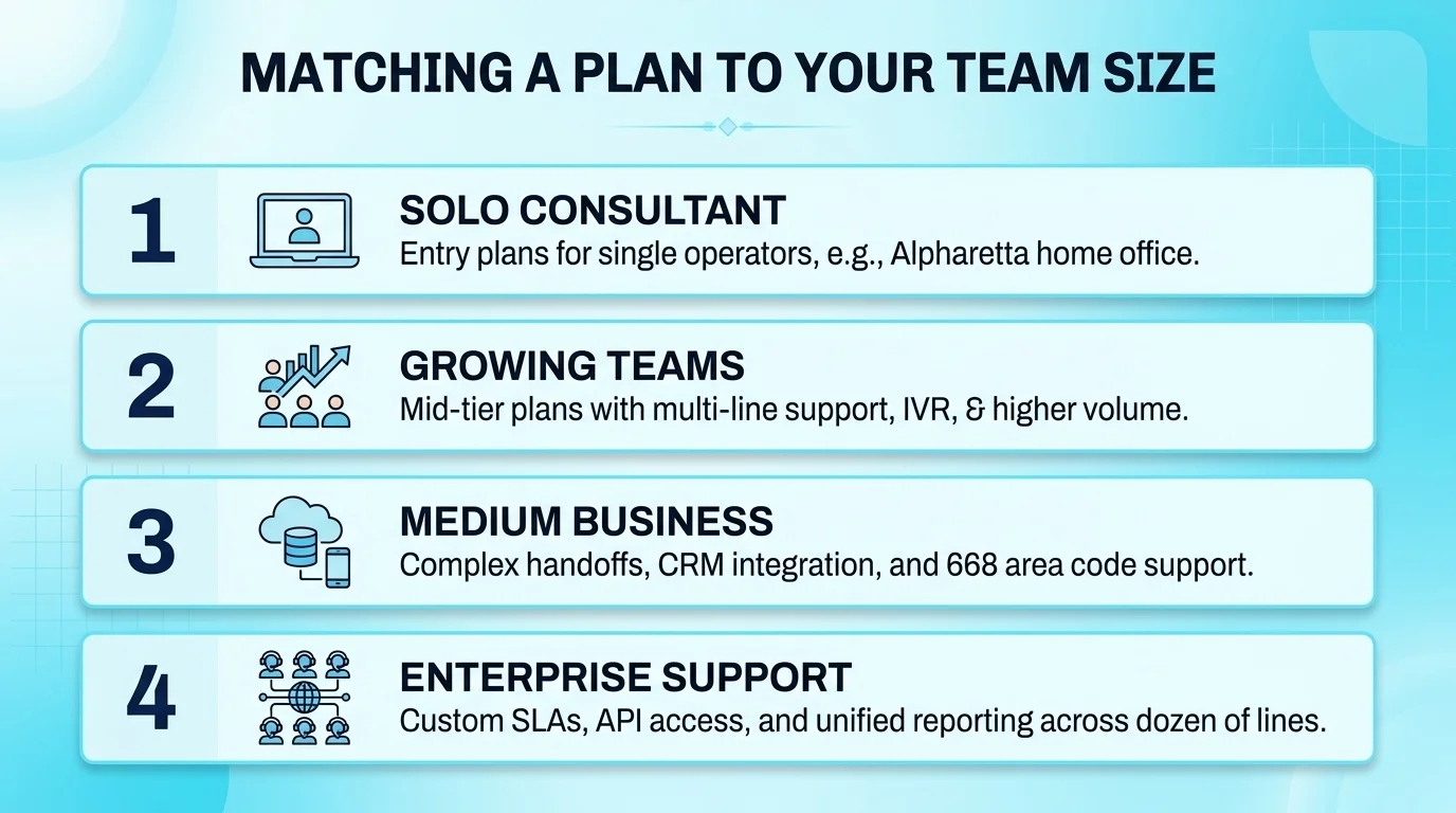 Matching a plan to your team size