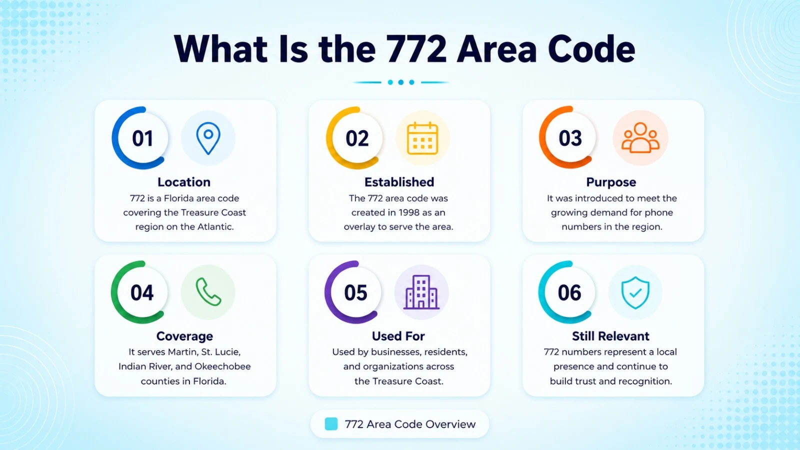 Overview of Florida's 772 phone prefix history and coverage
