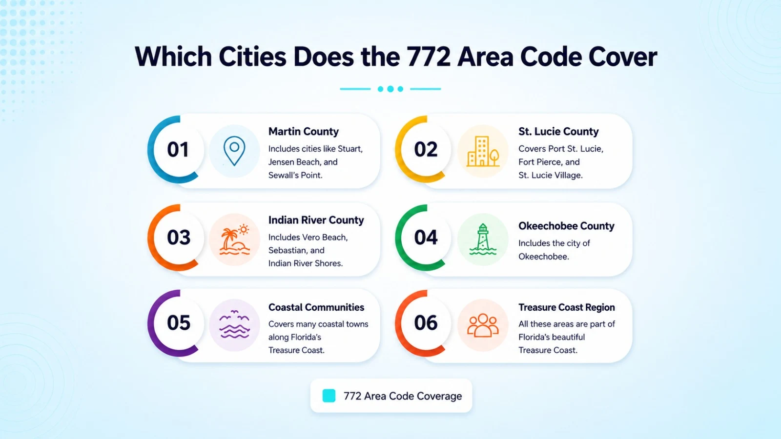 772 local number coverage across Treasure Coast counties