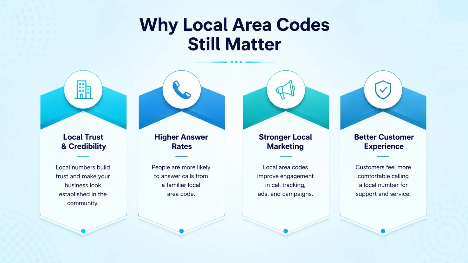 Why a local Florida phone prefix builds customer trust