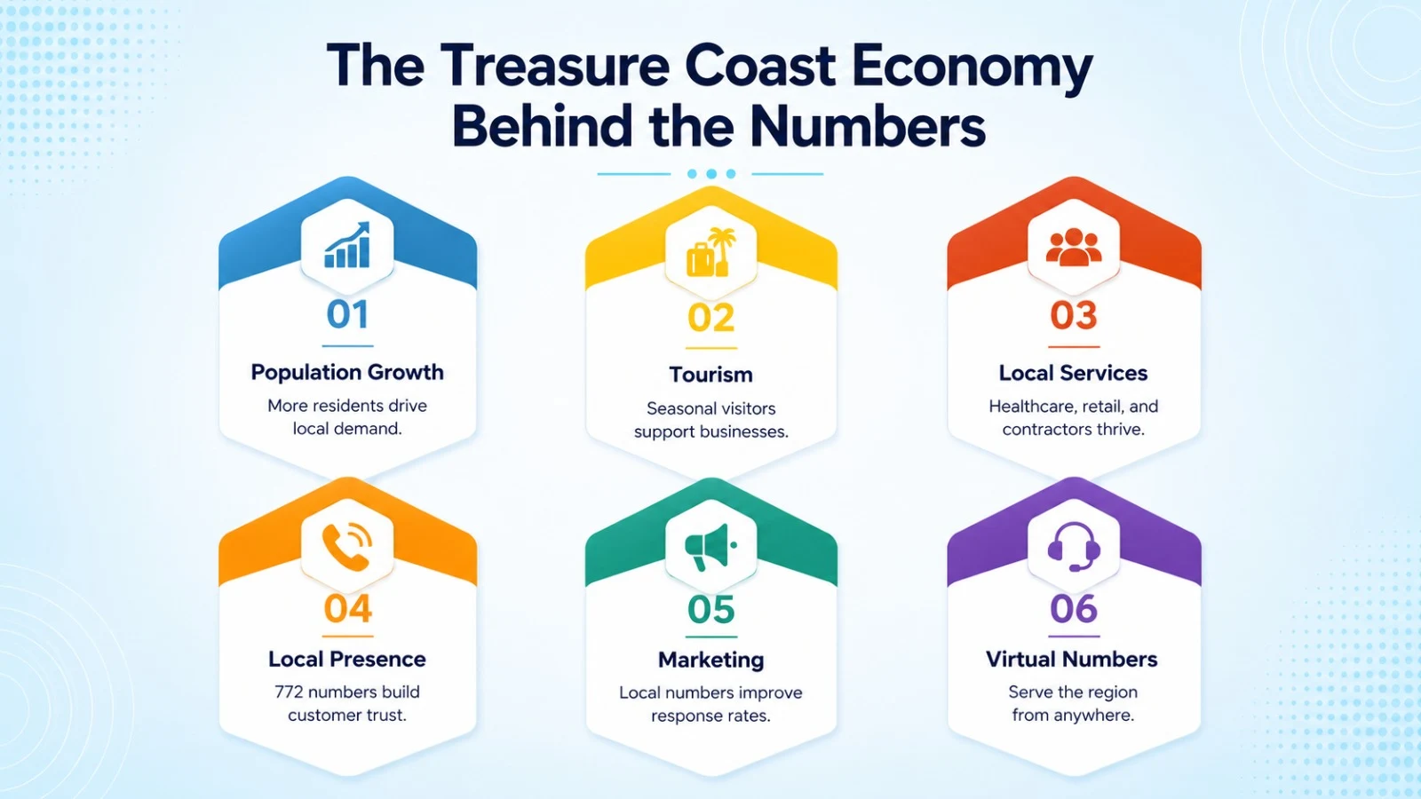 Treasure Coast Florida economy behind local phone number demand