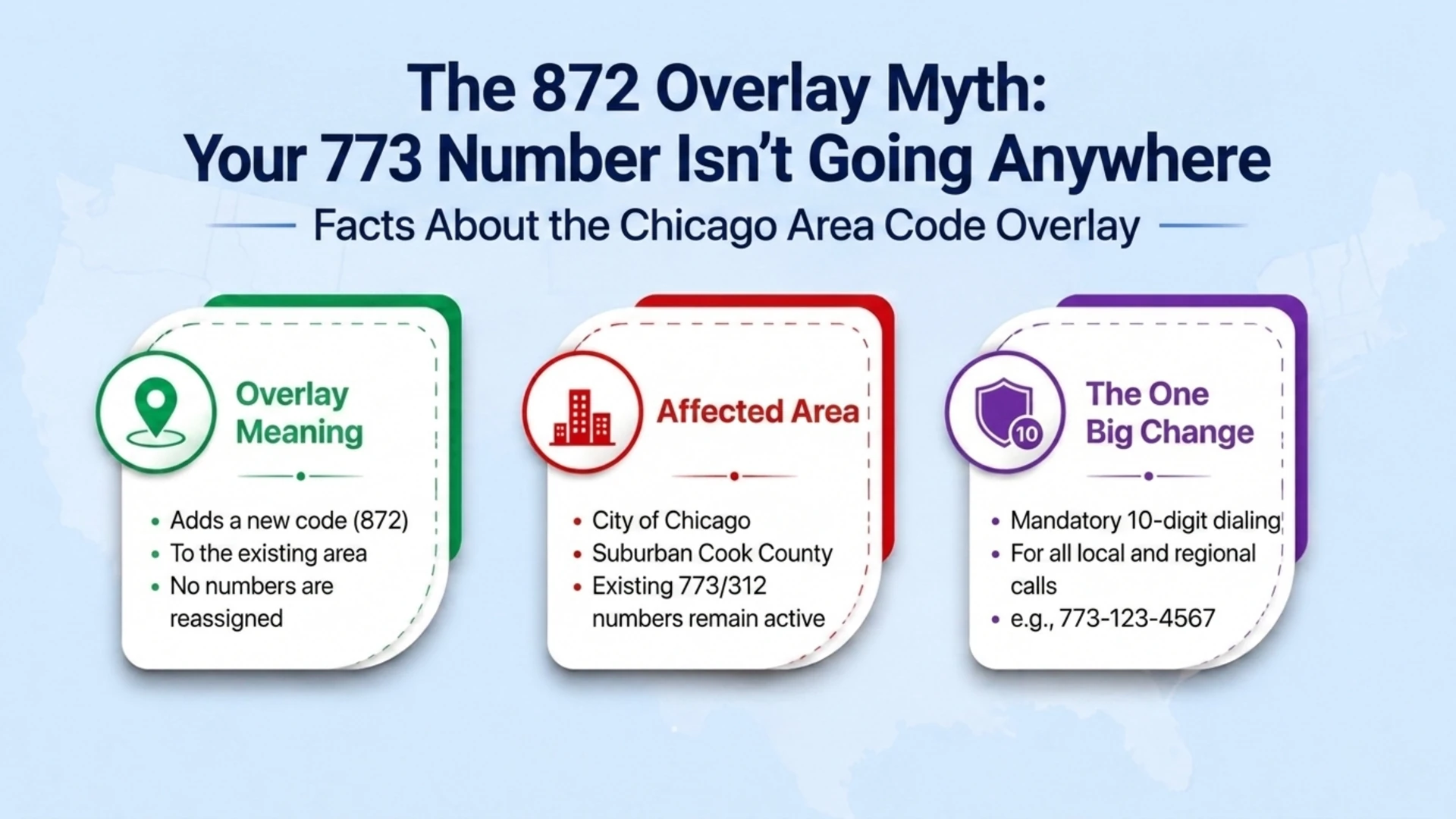 The 872 Overlay Myth: Your 773 Number Isn't Going Anywhere — facts about the Chicago area code overlay covering what an overlay means, the affected area, and the one big change of mandatory 10-digit dialing